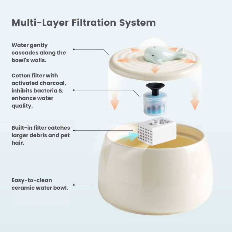 Stella™ Ceramic Cat Water Fountain